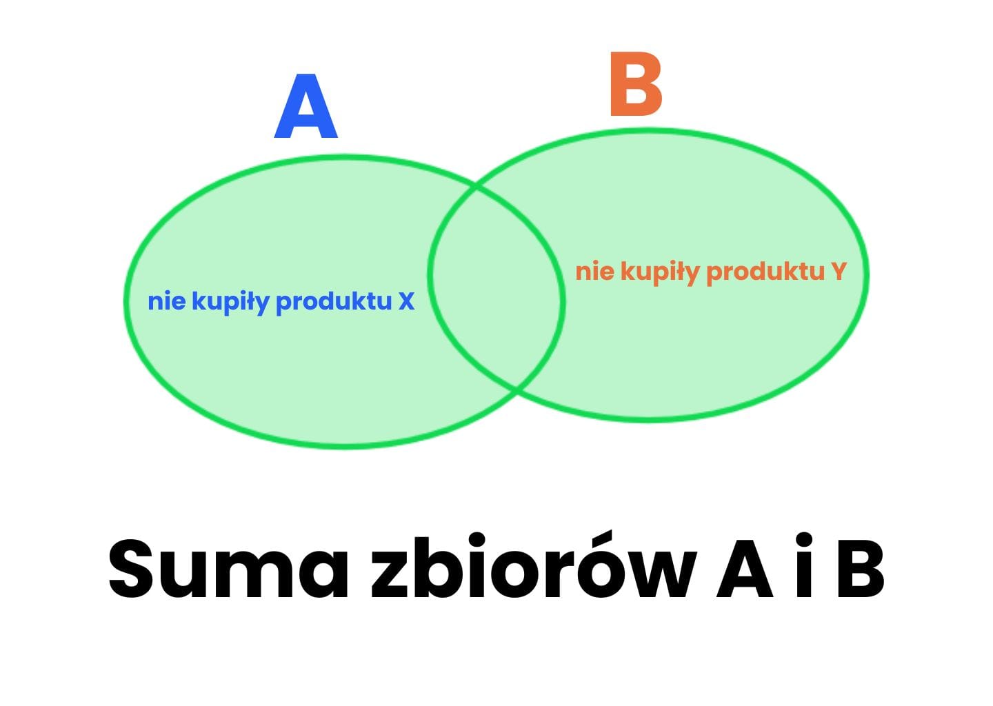 jak-dzialaja-przypomnienia-o-zakupie